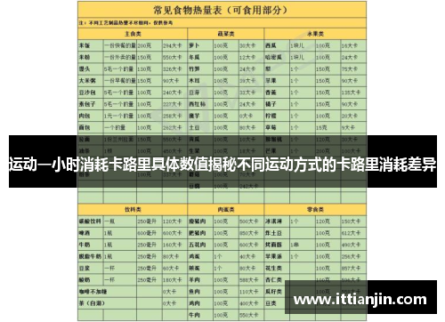 运动一小时消耗卡路里具体数值揭秘不同运动方式的卡路里消耗差异
