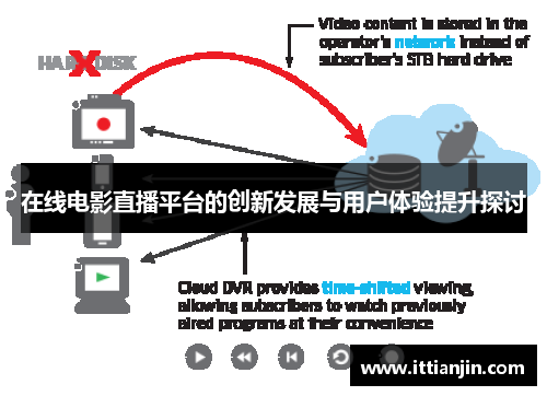 在线电影直播平台的创新发展与用户体验提升探讨