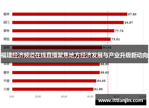福建经济频道在线直播聚焦地方经济发展与产业升级新动向