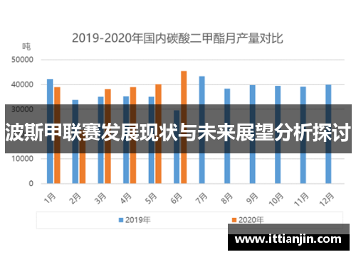 波斯甲联赛发展现状与未来展望分析探讨
