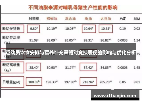 运动员饮食安排与营养补充策略对竞技表现的影响与优化分析
